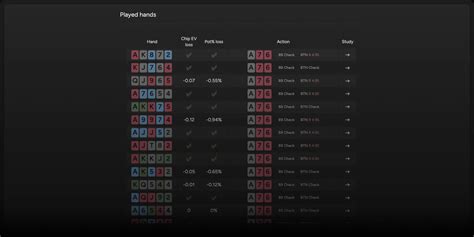 plo odds calculator|PLO Genius. A modern Pot Limit Omaha Solver..